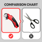 Cordless Electric Scissors for Fabric