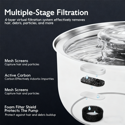 Stainless Steel Automatic Filtering Cat Water Fountain