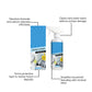 Powerful Limescale Remover Spray for Faucets & Sinks